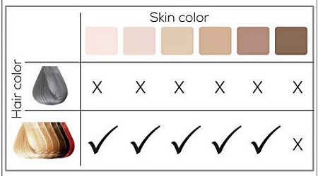 Прибор световой эпиляции Beurer IPL 5500 Pure Skin Pro