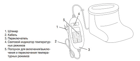 Грелка для ног Beurer FW 20 Cosy (серая)