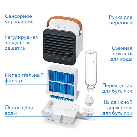 Вентилятор-освежитель настольный Beurer LV 50 Fresh Breeze